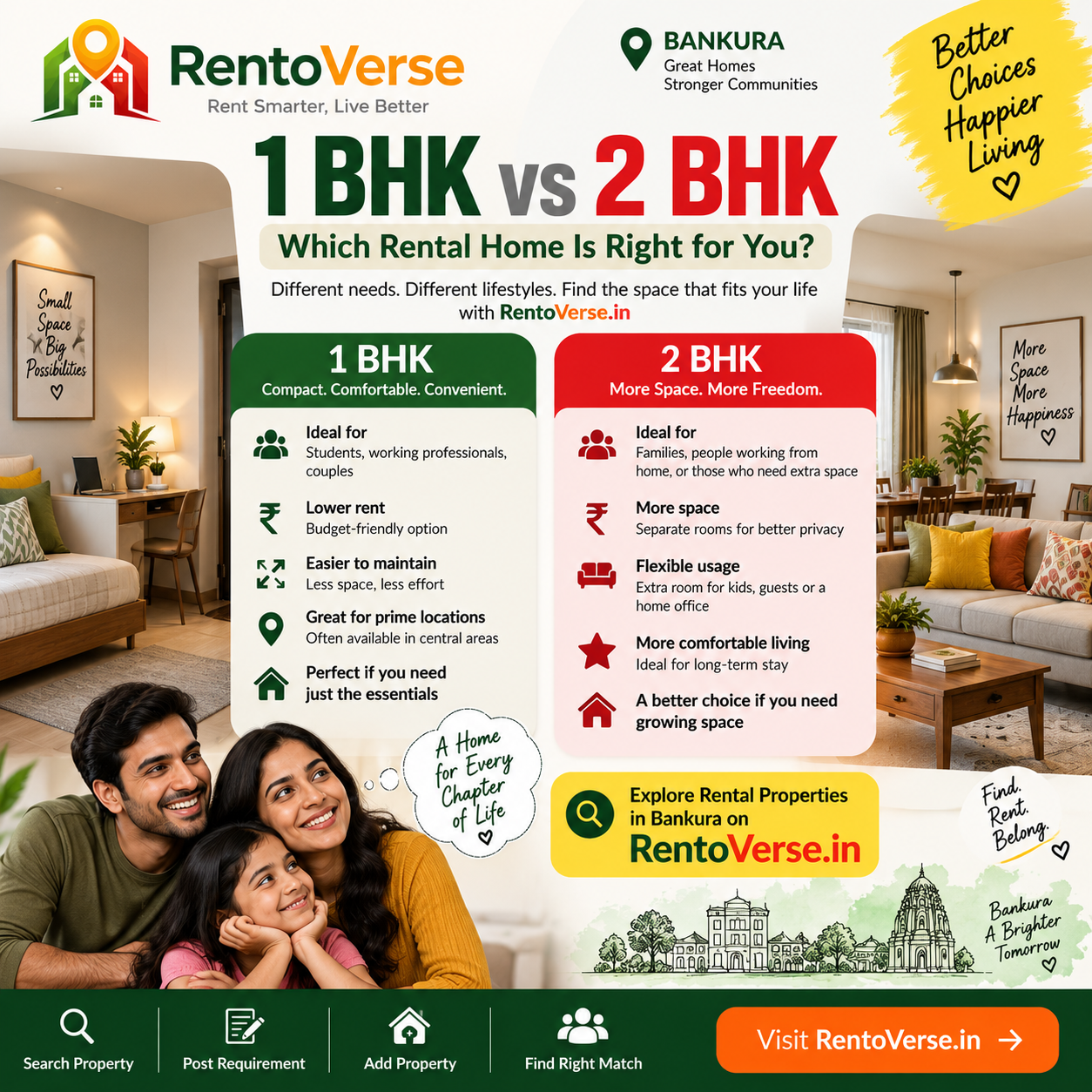 1 BHK vs 2 BHK